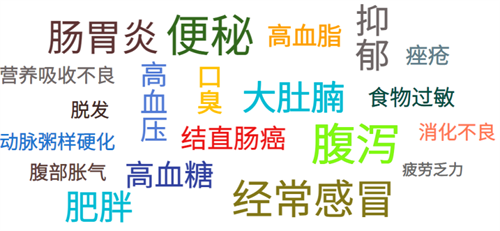 仅限10名，肠道菌群检测免费送