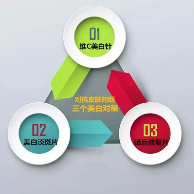 夏季美白大作战，三款美白秘方让你轻松白一