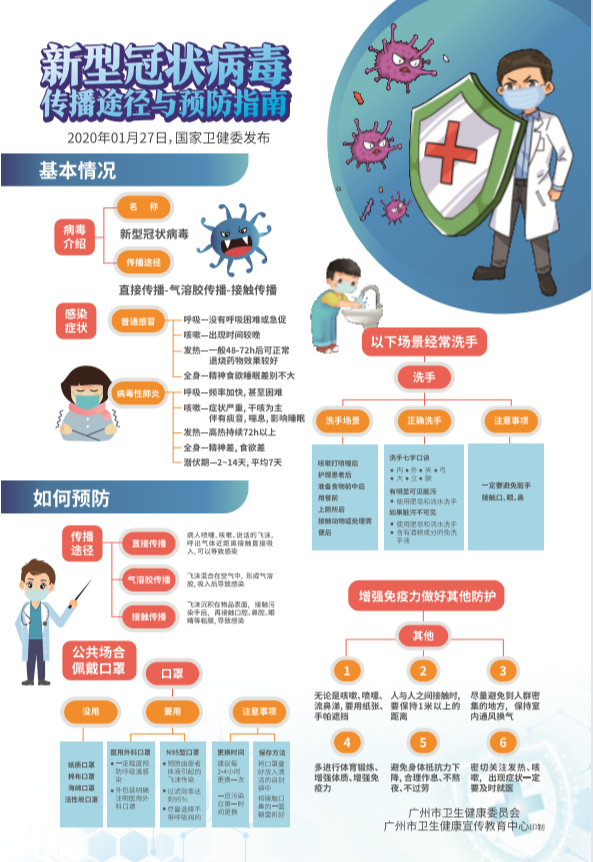 新型冠状病毒传播途径与预防指南