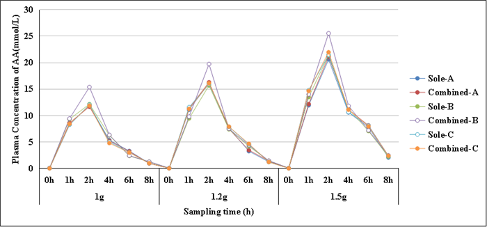 【39健康网】大剂量VitC辅助治疗肿瘤存在个体差异？谁可能是这一疗法的受益者？